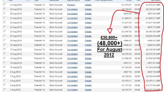 How much I've earn this August.